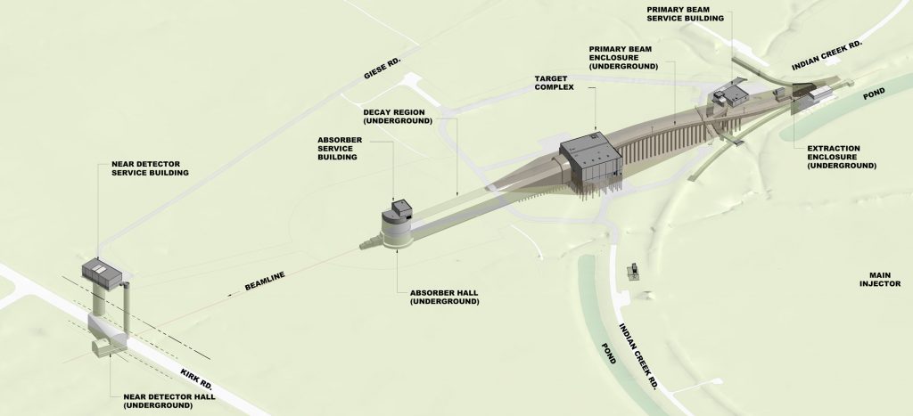 Aerial view of the LBNF near site at Fermilab that will include a series of underground enclosures and surface buildings for the new beamline.