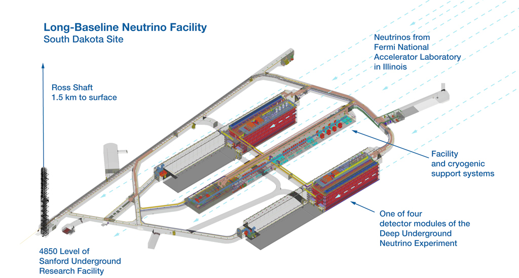 Graphic of the Long-Baseline Neutrino Facility South Dakota site.