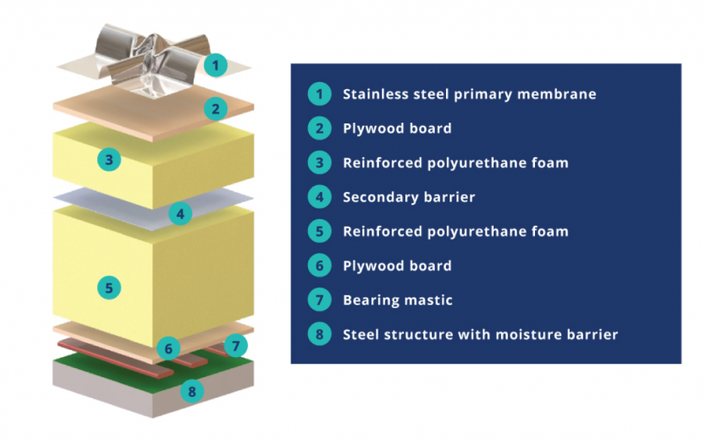 DUNE cryostats graphic